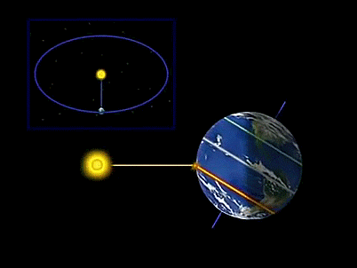 équinoxe