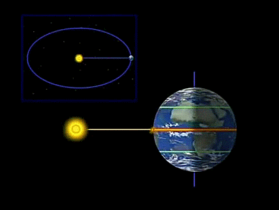 Solstice d'été